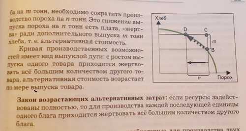Как альтернативная стоимость влияет на личные финансы?