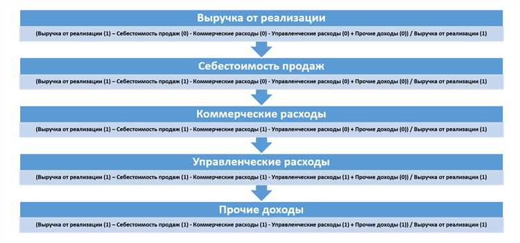 Влияние системы обучения и развития персонала на показатели выпуска