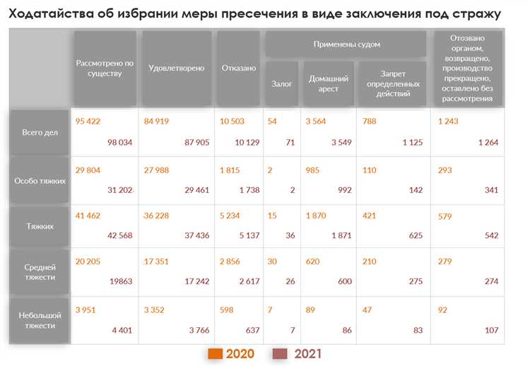Практические аспекты применения норм права в деятельности Международного уголовного суда