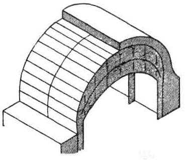 Влияние традиционной архитектуры на современное строительство в Индии