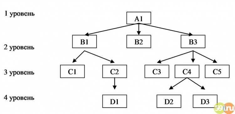 Обеспечение безопасности данных в коммерческих базах