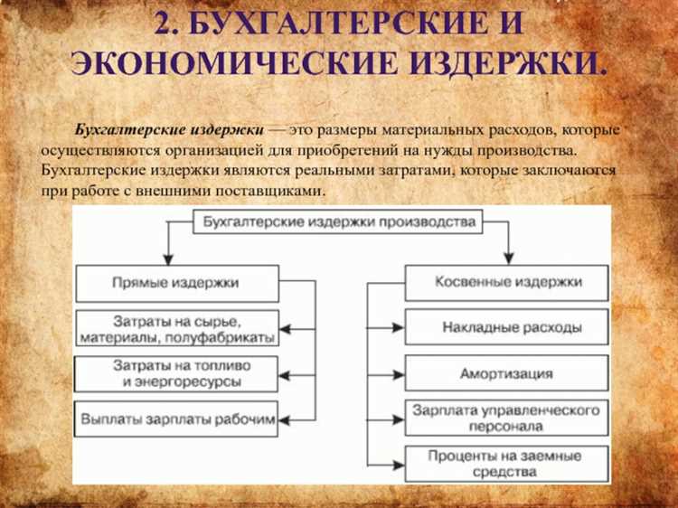 Оптимизация бухгалтерских издержек для повышения рентабельности