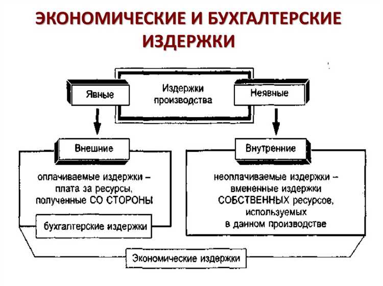 Влияние издержек на принятие управленческих решений