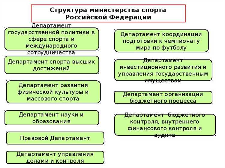 Индикаторы оценки успеха культурных программ