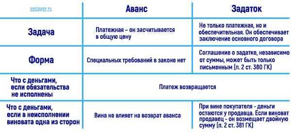 Риски и преимущества обеспечительной купли-продажи для сторон