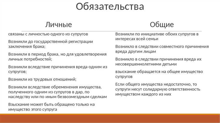 Способы защиты интересов супругов при наличии иностранного элемента