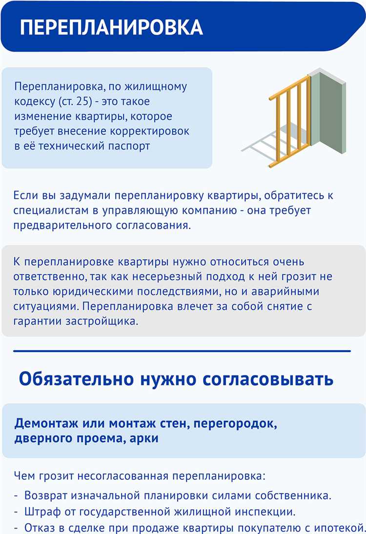 Правила и нормы перепланировки: что нужно знать перед началом работ