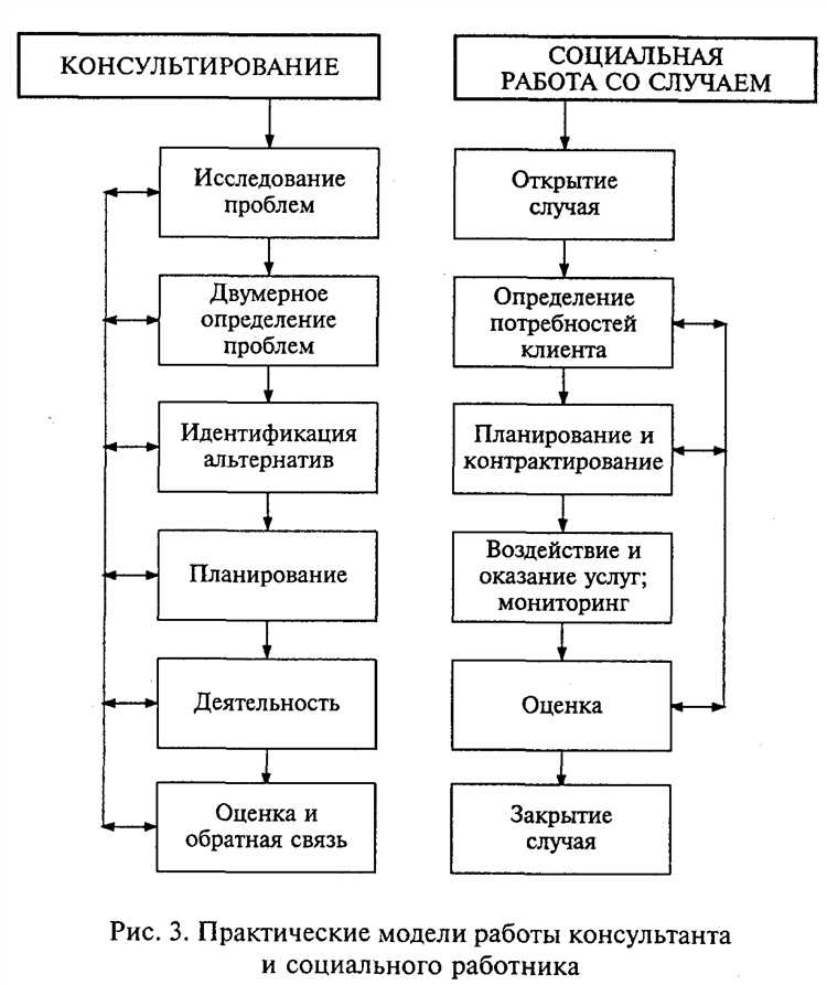 Основные идеи психоанализа в контексте клиент-ориентированного подхода
