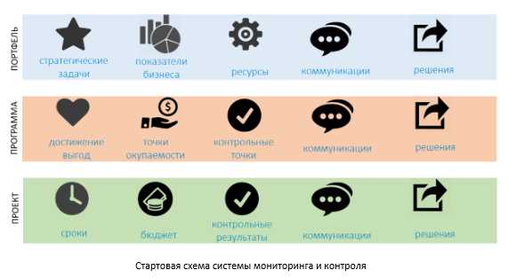 Влияние экономического мониторинга на стратегическое планирование