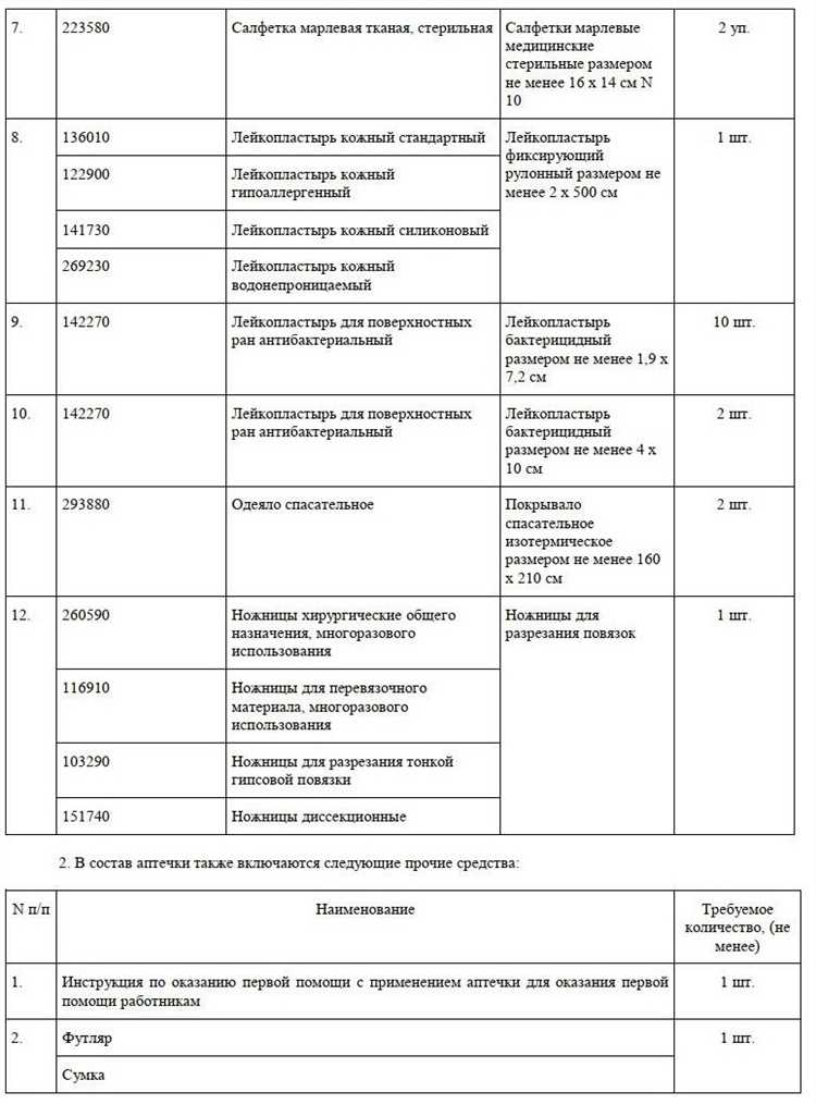 Обеспечение доступа к медицинским средствам первой помощи