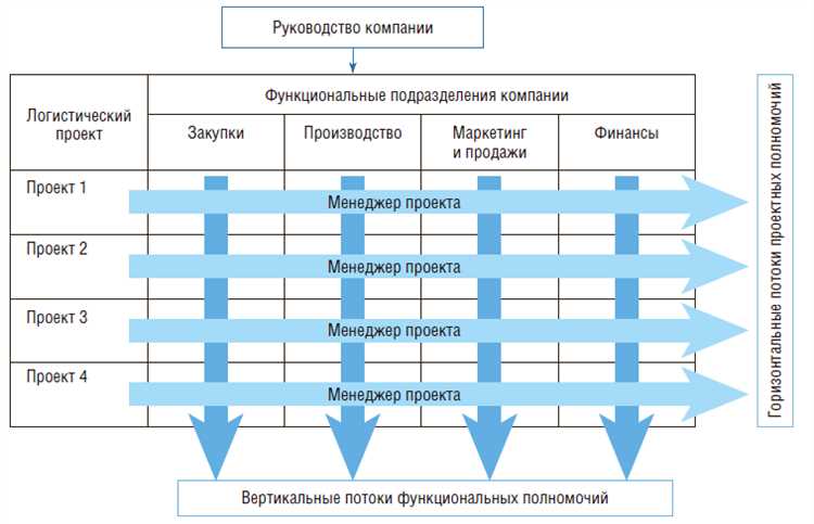 Принципы формирования исполнительных органов